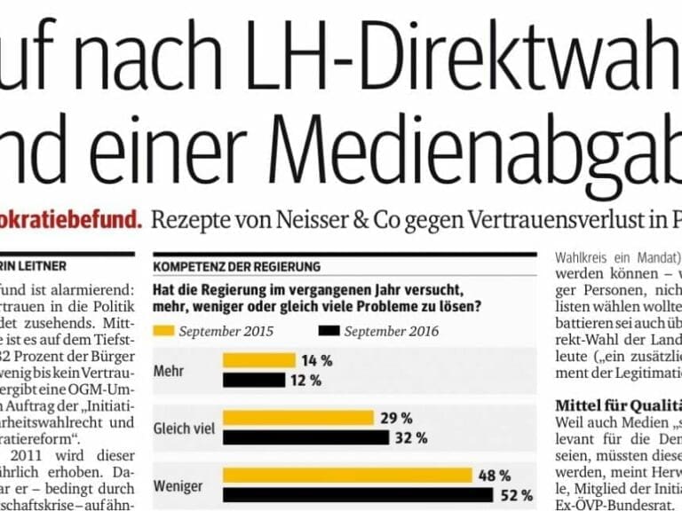 Regierung plant neue "Mega-GIS-Gebühr" — Bild: Screenshot Kurier