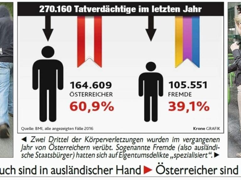 Der Einheimische: Ein gewalttätiges Wesen — Bild: Faksimile "Kronen Zeitung" vom 23. März 2017, Seite 21