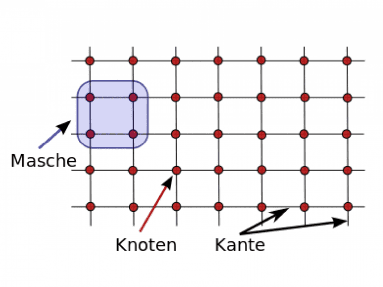 HC-Netzwerk: Alternative bei soziale Medien — Bild: MartinThoma / Wikimedia (CC-BY-SA-3.0)