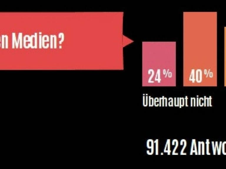 64 Prozent der Jugend vertrauen Medien nicht — Bild: Screenshot / http://www.generation-what.de/#