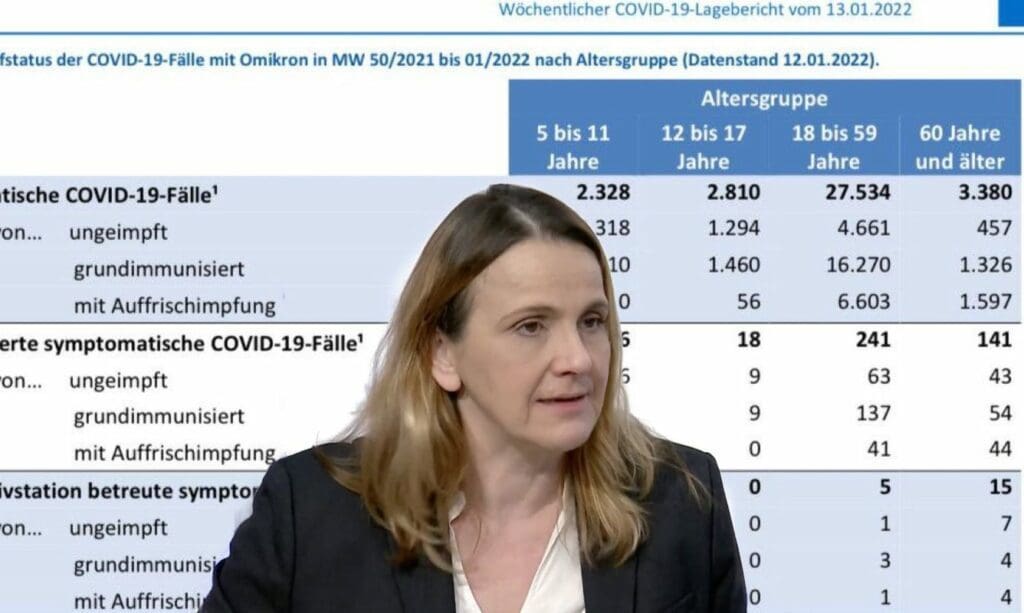 Dagmar Belakowitsch / RKI Tabelle
