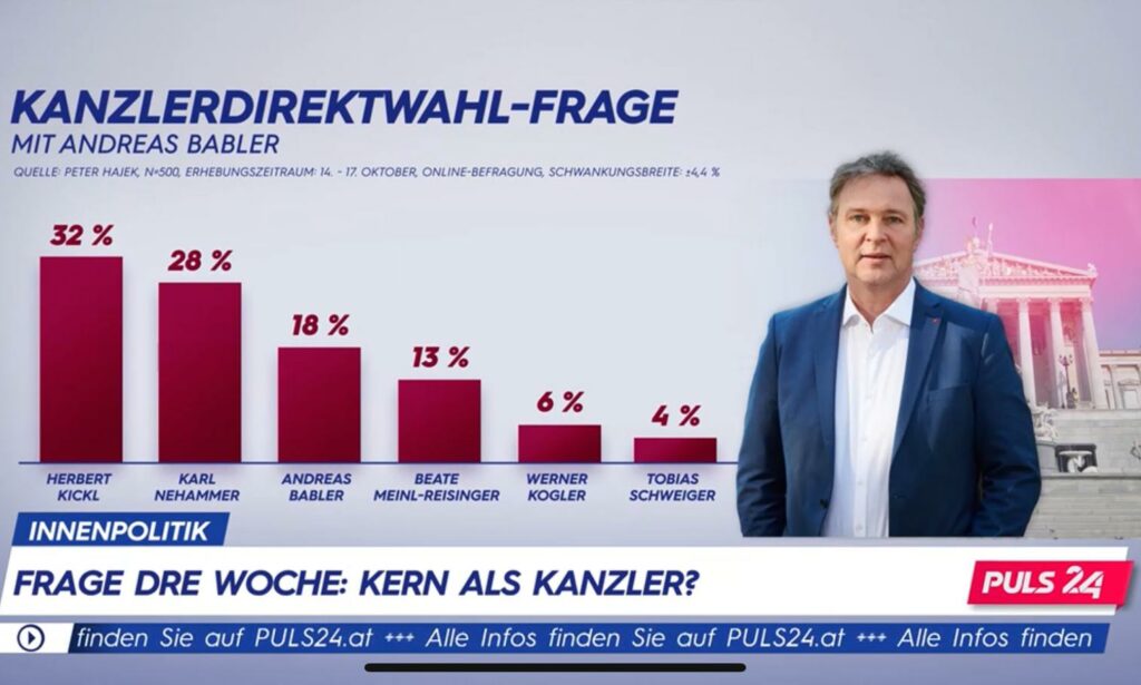 Screenhot / Puls24, Umfrage