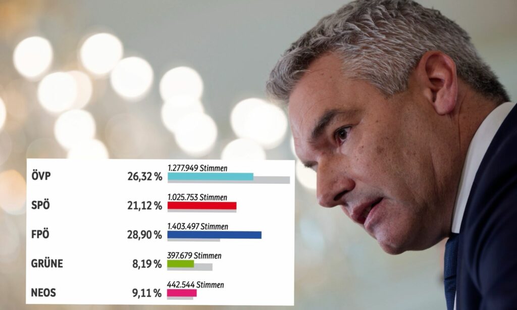 Karl Nehammer und Wahlergebnis-Grafik