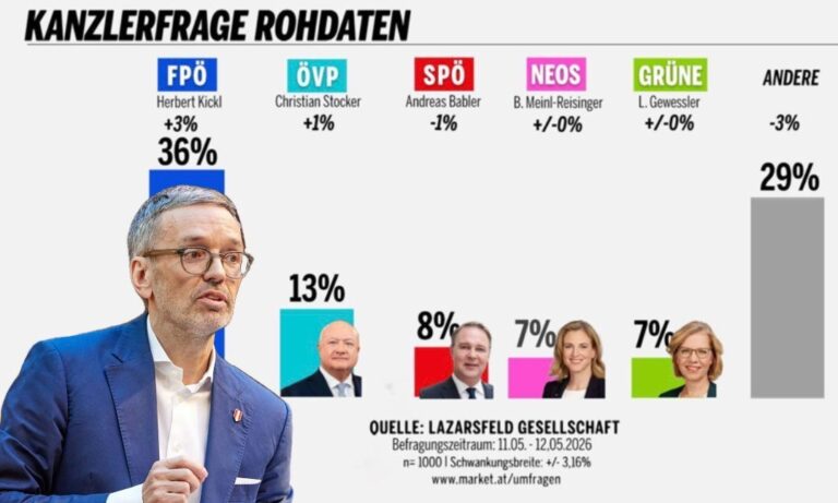 Kanzlerfrage Oe24